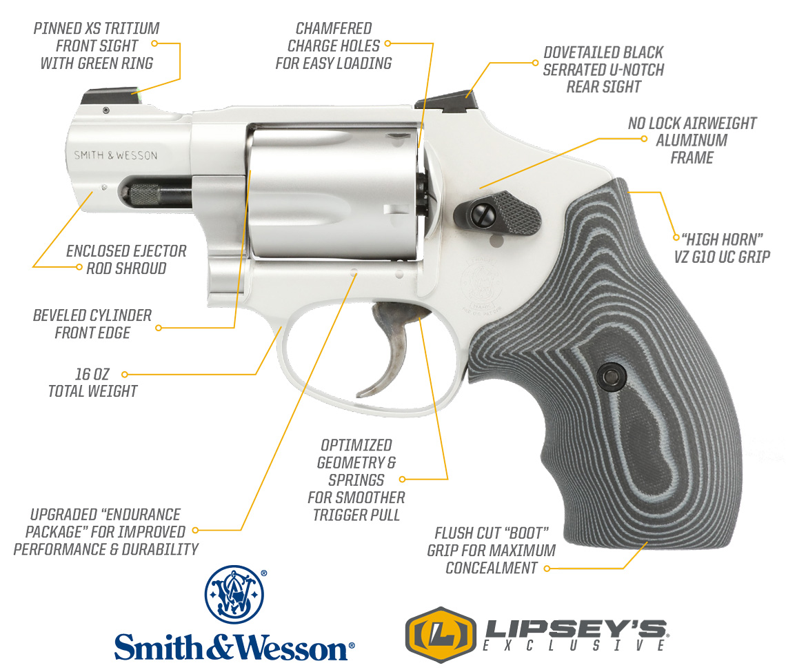 S&W 642 Features